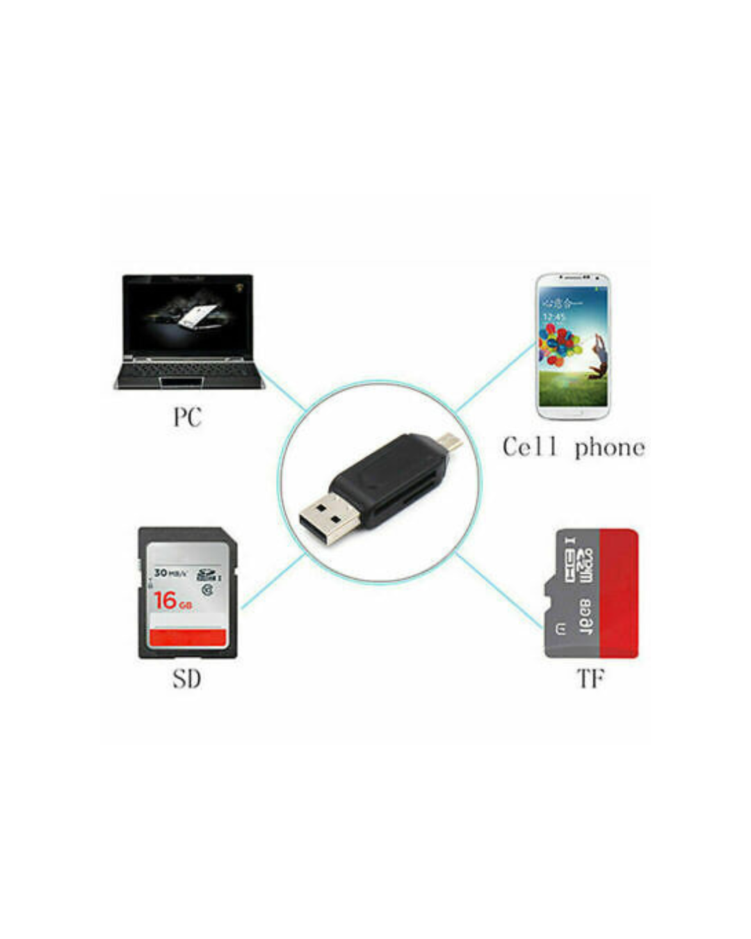 Lexues Kartash USB OTG Earldom ET-OT70 4 në 1 Micro USB/USB në SD/MicroSD