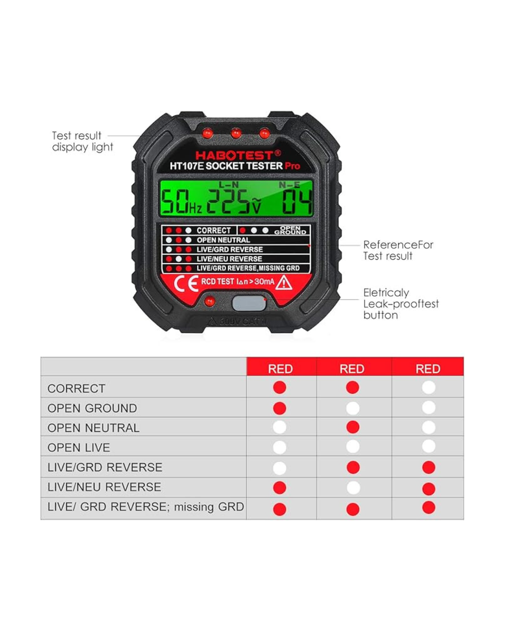 Testues Prize HABOTEST GFCI me Ekran Tensioni 90-250V Detektor Automatik i Tensionit