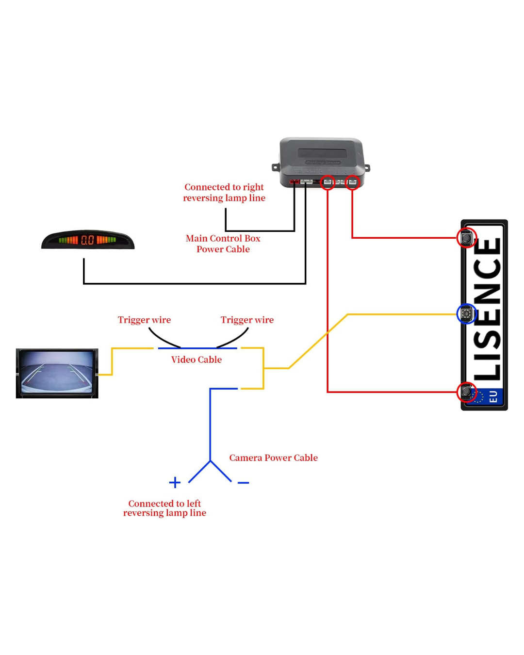 Mbajtëse targe me kamerë për kthim prapa me 2 sensorë parkimi