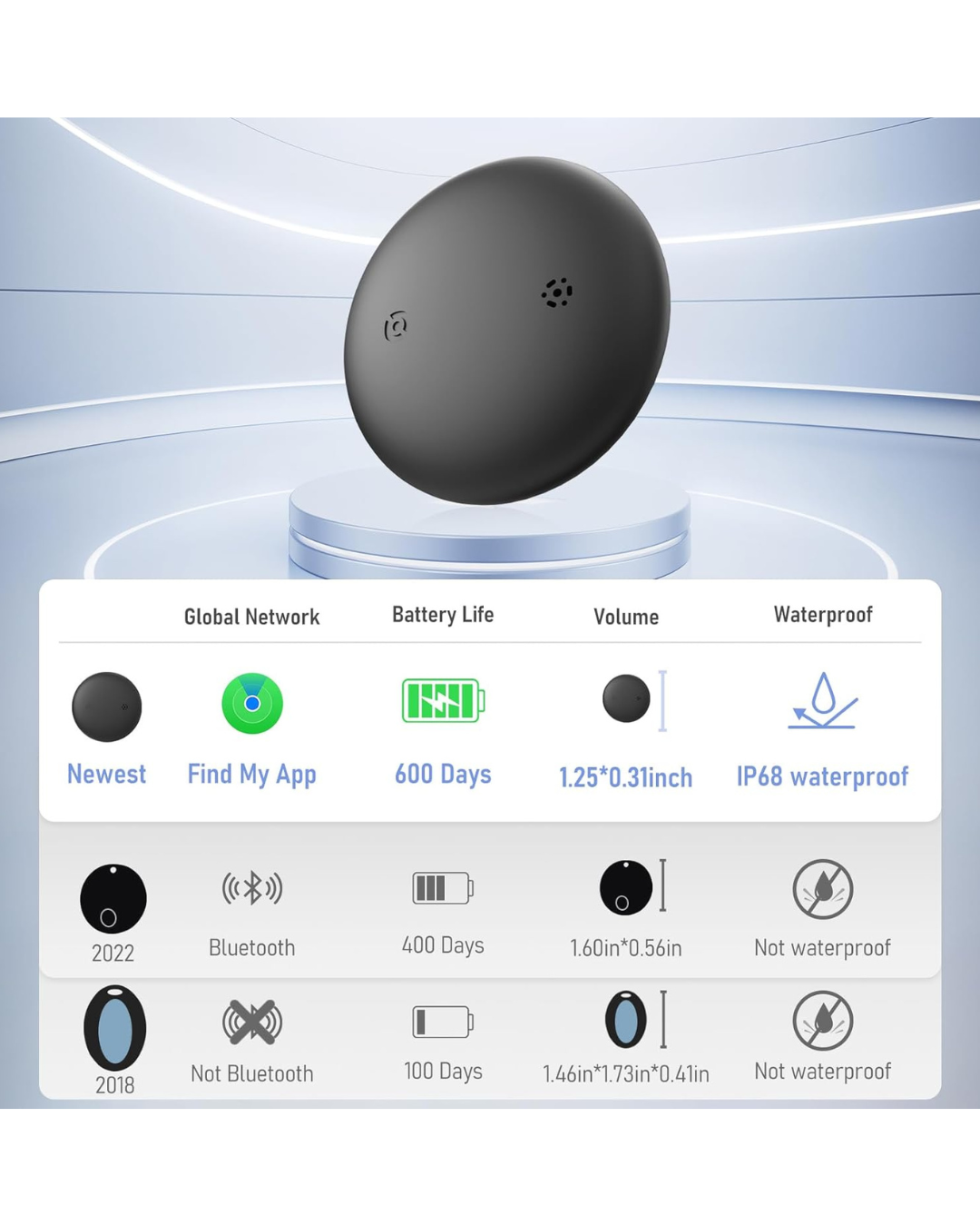 Smart Tag Gjurmues Bluetooth, papërshkueshëm nga uji. Funksionon me Find My