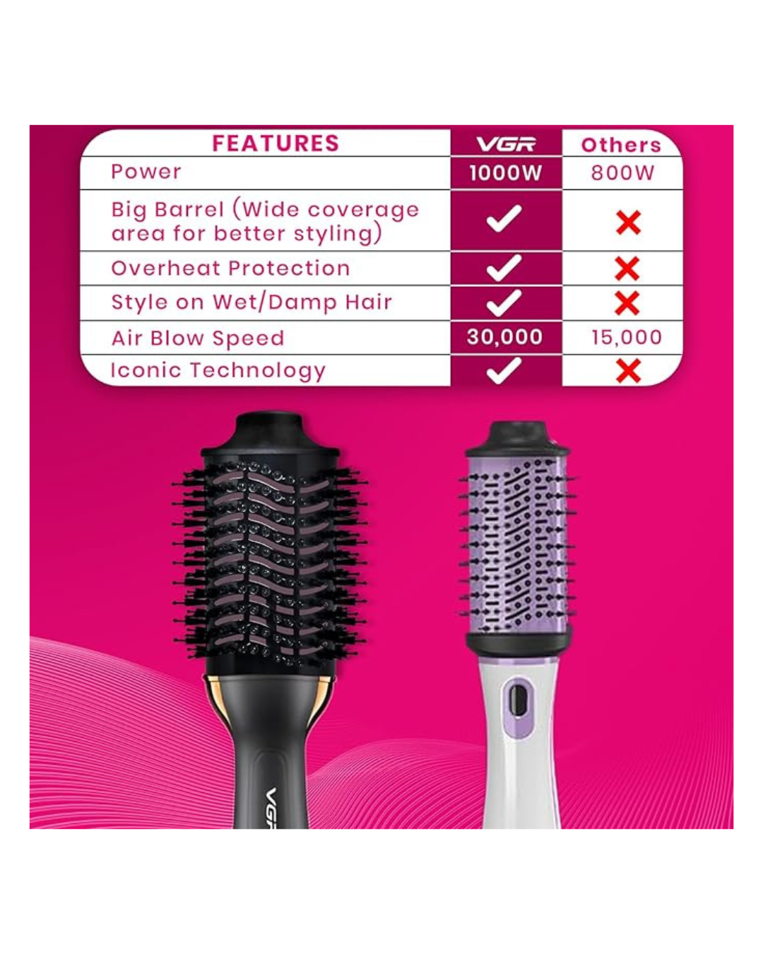 Tharëse Profesionale me Ajër të Nxehtë VGR V-492 me Motor DC, 3 Cilësime Temperature