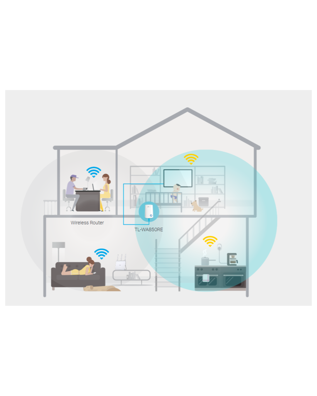 Përforcues Zgjerues WiFi TP-Link TL-WA850RE 300Mbps